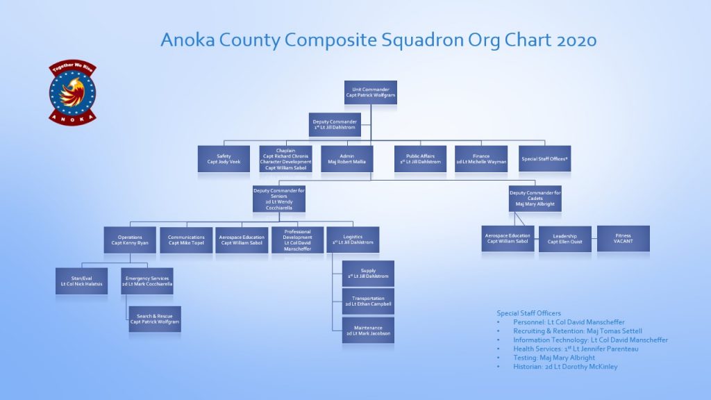 Chain of Command Anoka County Composite Squadron