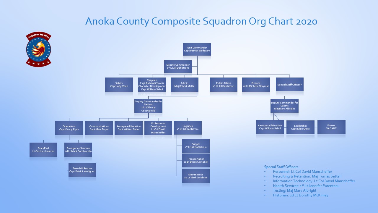 Air Force Reserve Chain Of Command at Luis Phillips blog