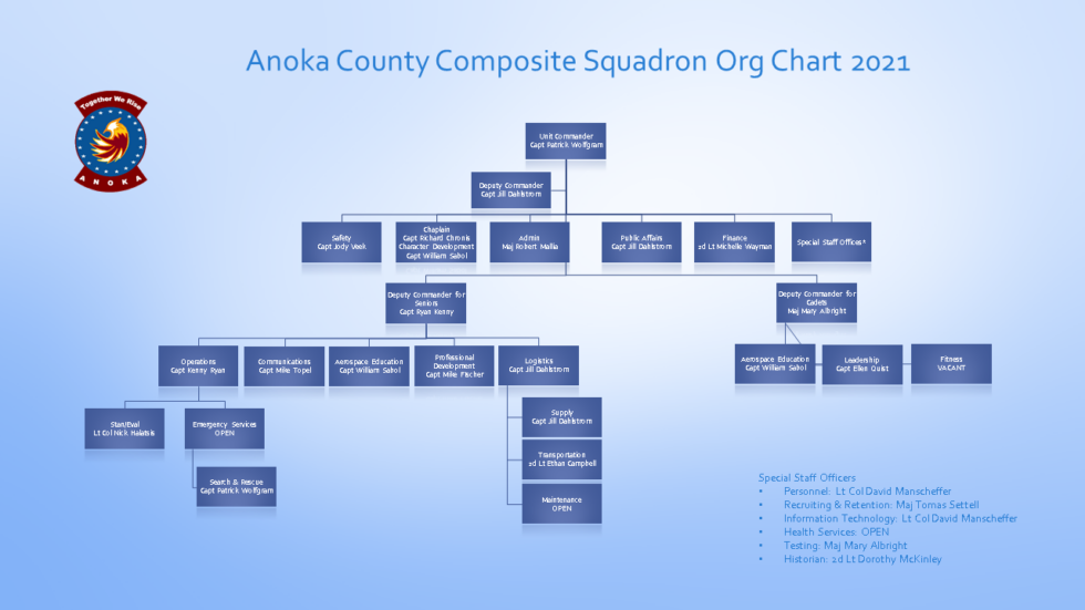 Chain of Command Anoka County Composite Squadron